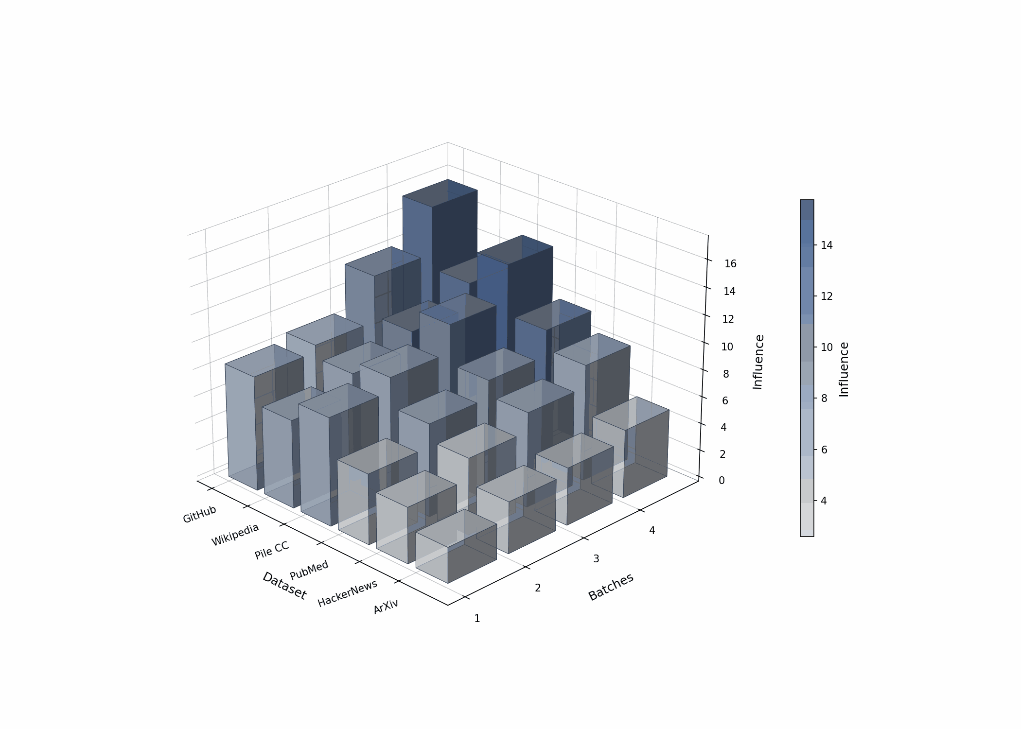 SOFT Intuition - Influential Sample Selection